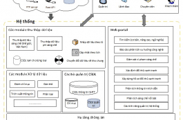 Patent data extraction system for technology trend analysis