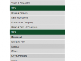 ELITE Law firm is proud to be honored in Benchmark Litigation 2021