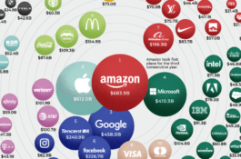 [Infographic] Top 100 thương hiệu giá trị nhất thế giới năm 2021